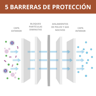 6 Filtros Particulados