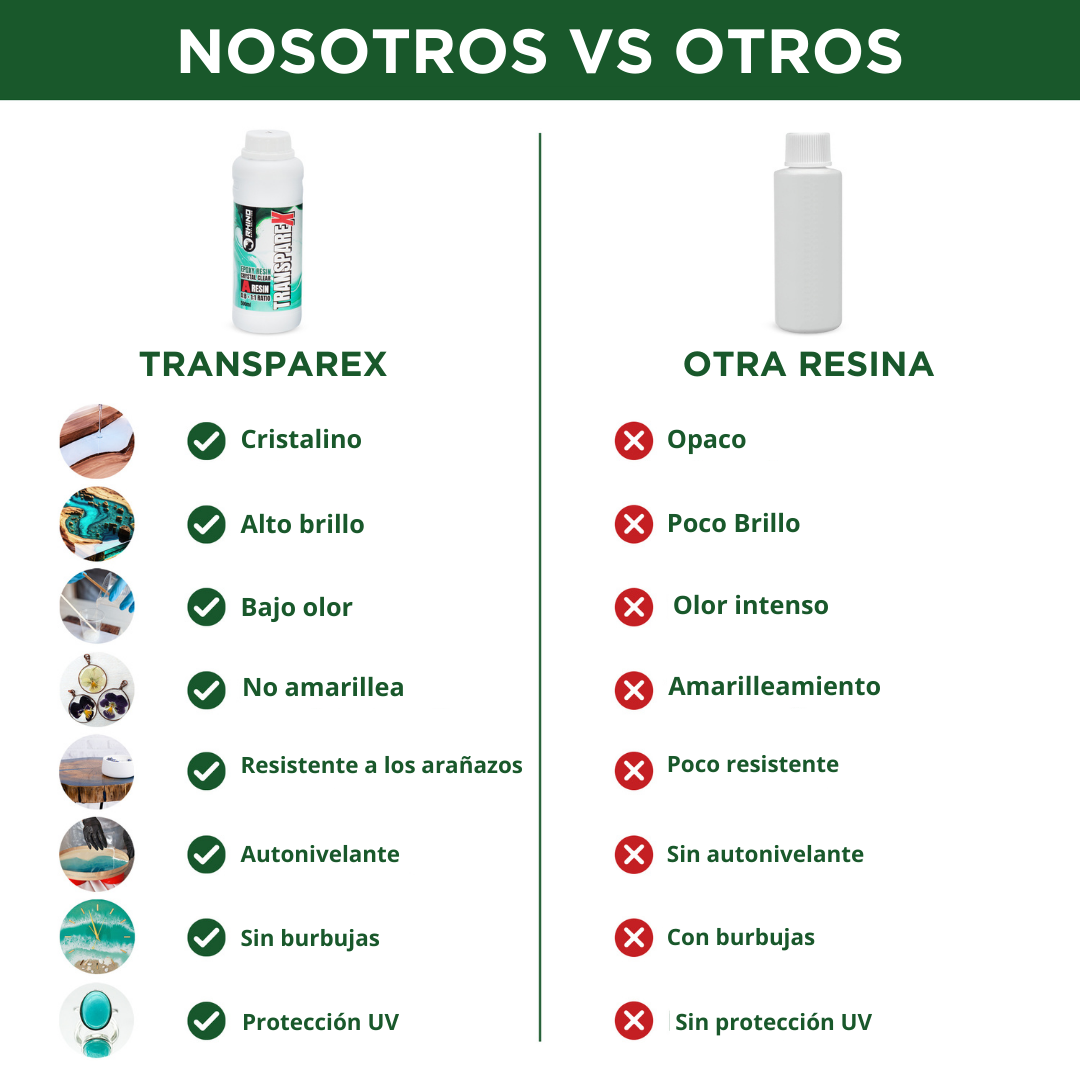 Pack de resina epoxi transparente 500ml resina + 500ml endurecedor (Transparex)